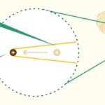 img__thread-adjustment–en